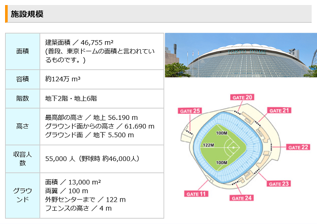 東京ドームの敷地面積