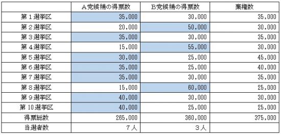 ã10ã®åç´å°é¸æåºã§ããé¢ãçã¾ããä¾ã